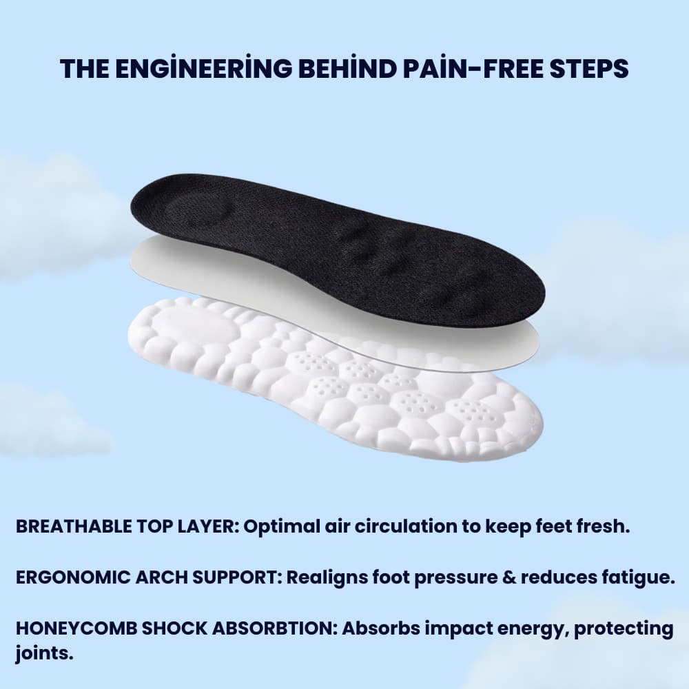 PURESOLE® Soft Comfort Insoles