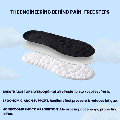 PURESOLE® Soft Comfort Insoles